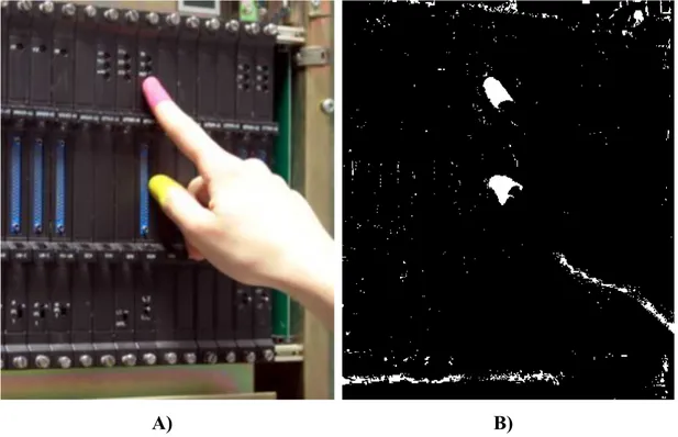 Figure 4 – Fingertips tracking in four steps: (A) original frame grabbed from the camera; (B) 