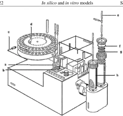 Figure  11.  Sartorius  dissolution  model.  a)  plastic  syringe,  b)  timer,  c)  safety  lock,  d)  cable  connector,  e)  silicon  tubes,  f)  silicon  O-rings,  g)  metal  filter,  h)  polyacril reaction vessel