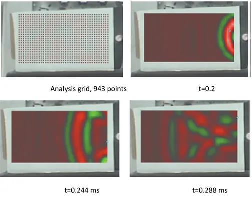 Fig. 3.10 -  Sampling grid and snapshots of the wavefront at various instants on the skin  external side 