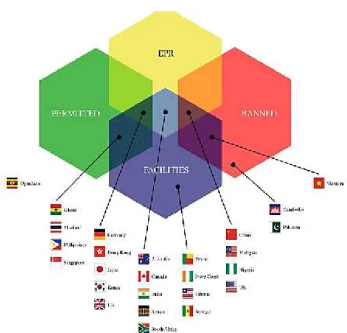 Figure 2.7 EPR  strategy  implementation  in  several  countries  for  WEEE management (Li et al., 2013)