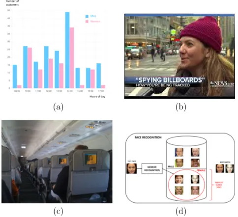 Figure 1.2 Examples of gender recognition applications. (a) A chart that shows the number of the daily visitors in a store, used to carry out market analysis (from www.aitech.vision)