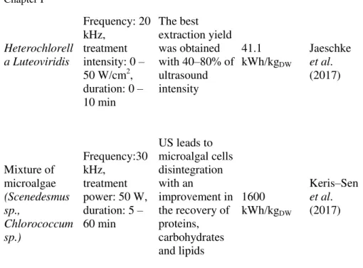 Table I.7 Impact of ultrasounds treatment of food wastes/by-products on the  cell disintegration and extractability of valuable compounds