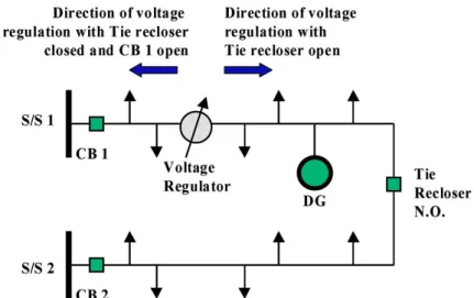 Figura 11 - Interazione in Reactive Bidirectional Mode - Fonte IEEE 