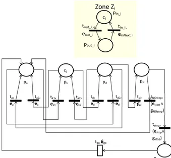 Figure 4.17 Discrete PN obtained eliminating all the continuous nodes from the net of Fig