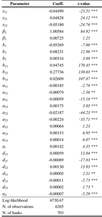 Table 1.3 shows the R 2  for each estimated equation and for the cost function. The  lower value (0.86) is that of the capital equation, probably because of the imperfect  measurement of this factor of production by the book value of the fixed assets