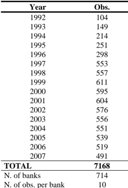 TABLE 2.1 – Number of 