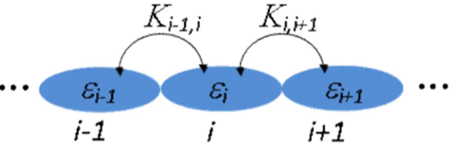 Figure 1.3. Schematic representation of a one-dimensional array of weakly coupled 