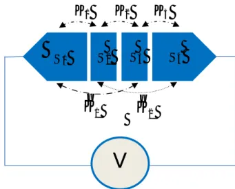 Figure 3.2. Schematic representation of an inhomogeneous four-layer SISISIS system, where the 
