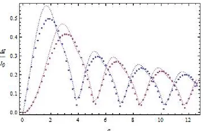 Figure 3.5a. Approximate analytical evaluation of   I 1  and   I 2  (blue and purple dashed lines, 