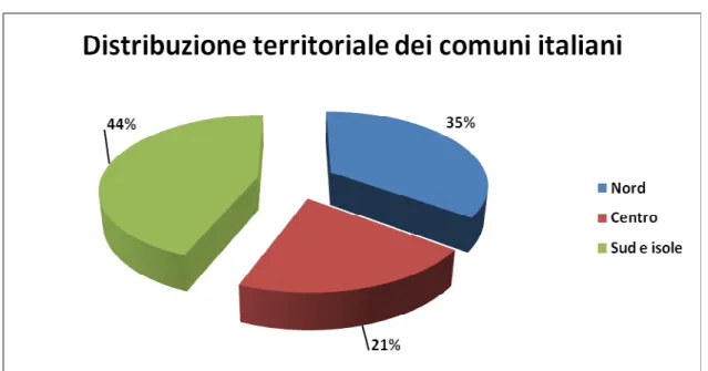 Figura 3.3 La distribuzione territoriale dei comuni italiani con popolazione superiore a 30.000 abitanti