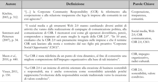 Tabella 2 - Elenco delle più importanti definizioni emergenti di responsabilità sociale