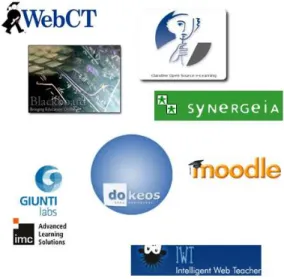 Figura 3: i logo delle principali piattaforme per l'e-learning