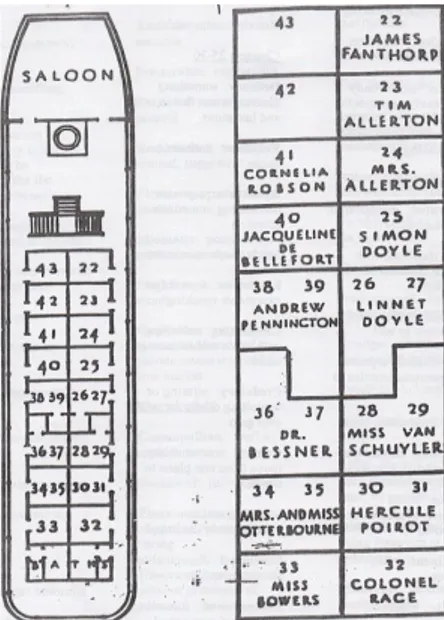 Figure 8 Plan of the SS Karnak – Promenade Deck 