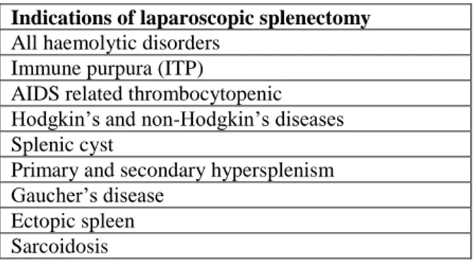 Table 1. Laparoscopic splenectomy: indications. 