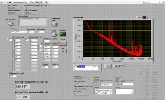 Figure 1.3  Control panel of the LabVIEW program  dedicated to the  noise spectral density 