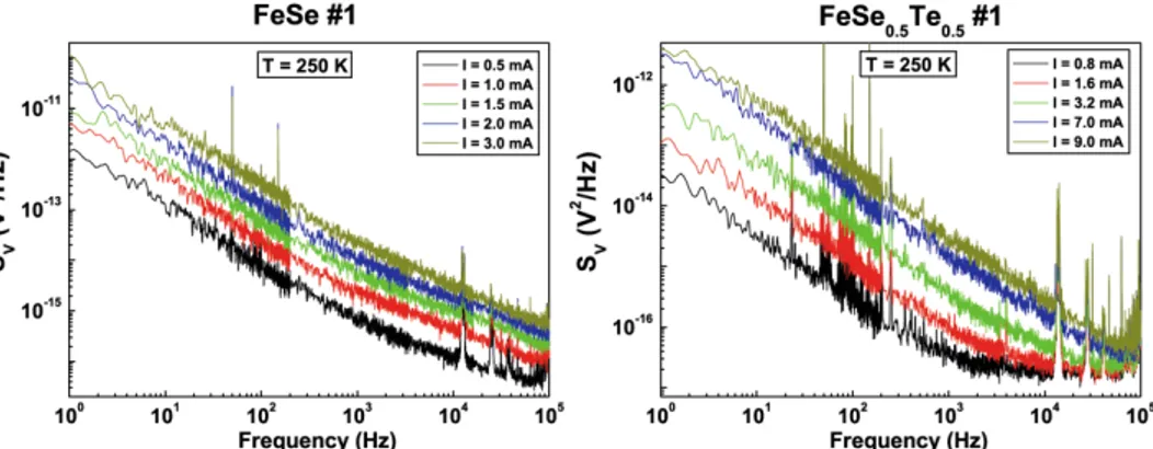 Figure 2.3  Frequency dependence of the voltage-spectral density  S v , acquired at a reference 