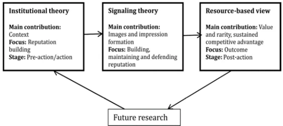 Figura 1.1.  – Il trapasso dalla fase pre-action alla fase post-action.  