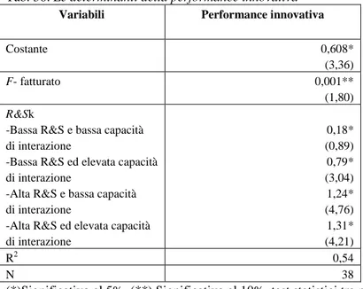 Tab. 36: Le determinanti della performance innovativa   Variabili  Performance innovativa 