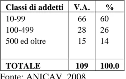 Tab. 13: Distribuzione delle imprese di trasformazione di conserve vegetali in  Campania per classi di addetti 