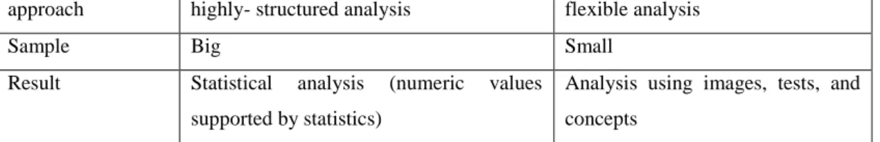 Table 8: Measurement model of the study 