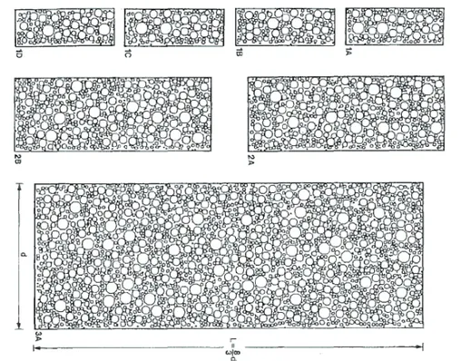 Figure 1.7: Unnotched specimens in tension of various sizes with randomly generated particles by Bazant et al