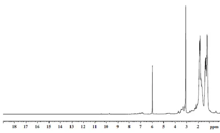 Figure 2.19:  1 H NMR spectra of HG1 and cyclohexene oxide in TCDE kept for 35 