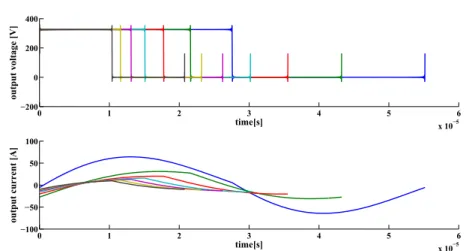 Figure 3.4: Mid-bridge voltage v o and load current i o in a switching