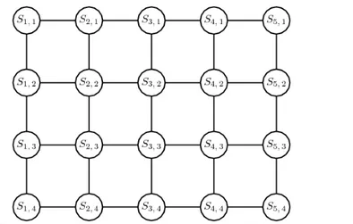 Figura 3.7: Rappresentazione schematica di una rete SOM bidimensionale:   il neurone posto nel nodo (i,j) ha uscita S i,j 