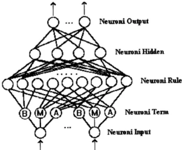 Figura 3.8: Schema delle rete considerata. 