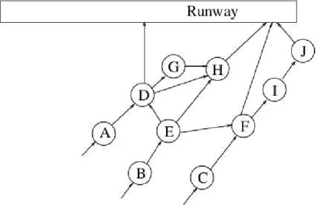 Figure 2.4: An example of holding point network structure