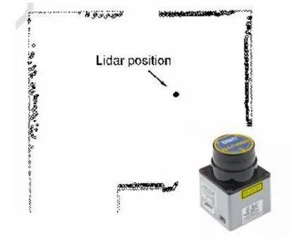 Figura 2.49: Un Laser scanner, ed una tipica identificazione dell’ambiente circostante ottenuta con questo dispositivo.