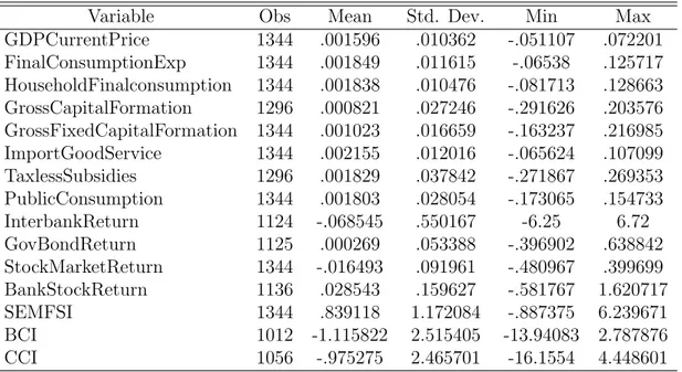 Table 1: Summary statistics period: 2008-2011