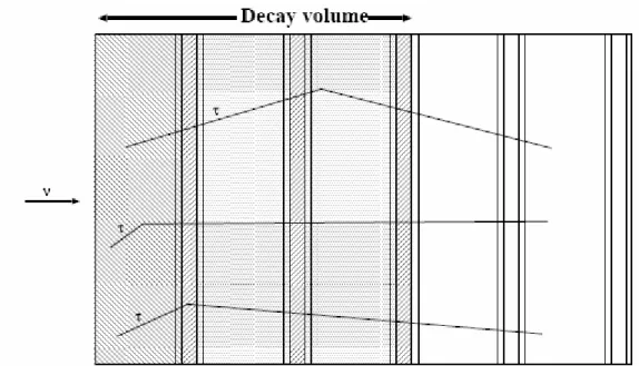 Table  2.2 reports the expected background for different decay modes normalized to 10 6 DIS events