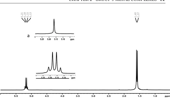 Fig 2.11.  1 H NMR spectrum of polylactyde (CDCl3, RT, 400MHz). The inserted figure (a)  shows the methine resonance in the homonuclear decoupled 1H NMR of the same sample