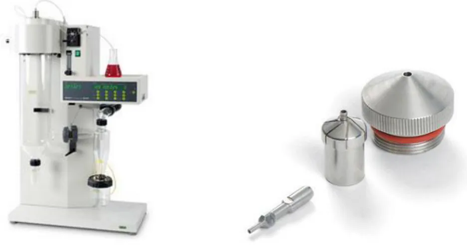 Figure 7: Mini spray drier Buchi B 191 and the internal parts of the atomizator.