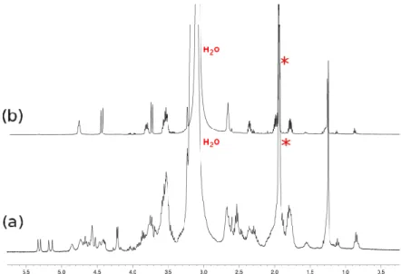 Figure 3. 10.  1 H-NMR spectra of free 3.11 (a) (CD