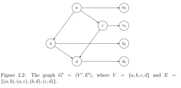 Figure 2 shows an example of the extended graph for G = (V, E) , where V = {a, b, c, d} and E = {(a, b), (a, c), (b, d), (c, d)} .