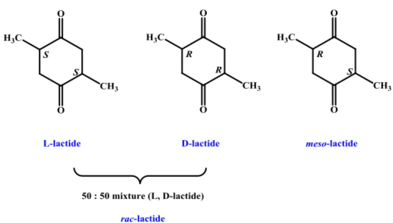 Figure 1.2.6. Stereoisomers of rac-lactide 
