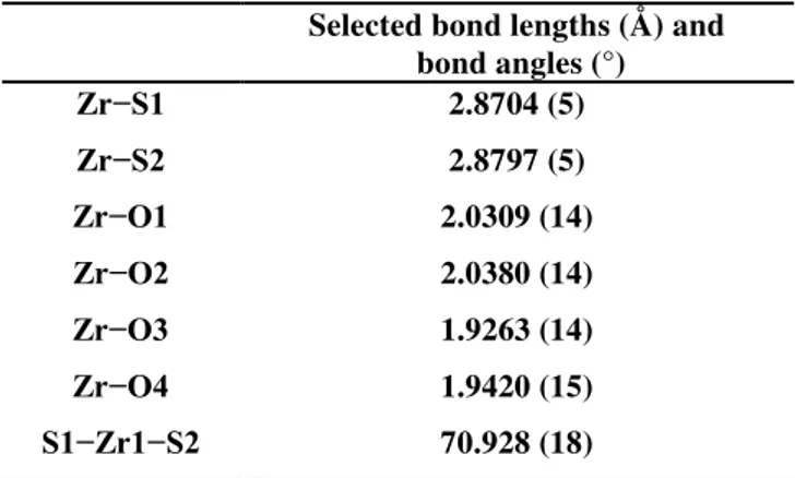 Table  2.2.1.Selected  bond  lengths  (Å)  and  bond  angles  (°)  for  (OSSO Cum )Zr(O t Bu) 2  as  determined by single-crystal X-ray diffraction