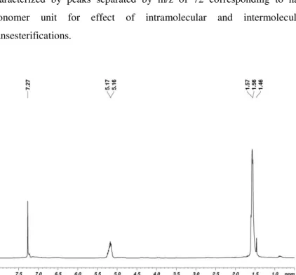 Figure 2.3.4.  1 H NMR spectrum of PLA by 2 (CDCl