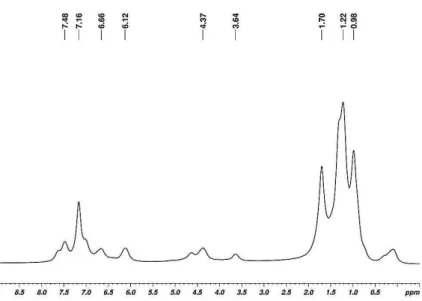 Figure 3.2.10.  1 H NMR of 8 (300 MHz, C