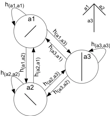 Figure 5.3: An arrow symbol and its representation as an ARG.