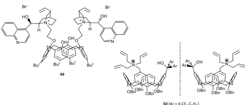 Figure 1.19 Calixarene-based chiral phase-transfer catalysts 