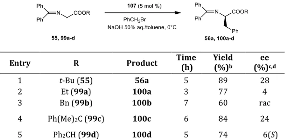 Table 2.9 Screening of ester groups in phase-transfer benzylation of 99a-d promoted by  107 a   