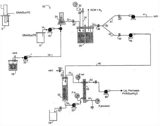 Figure  12.  Scheme  of  the  apparatus  for  producing  micro-particles  containing  nucleic-acid [39] 