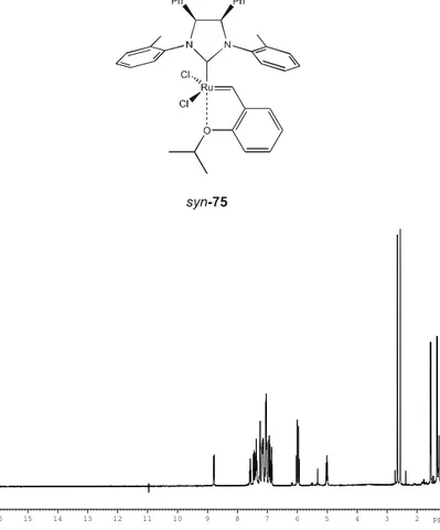 Figure 3. 42:  1 H NMR (400 MHz CD 2 Cl 2 ) of syn-75  2345678910111213141516 ppm
