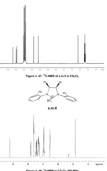 Figure 3. 47:  13 C-NMR of s.m.5 in CD 2 Cl 2 s.m.6  Figure 3. 48:  1 H-NMR in CD 2 Cl 2  300 MHz  405060708090100110120130140150 ppm