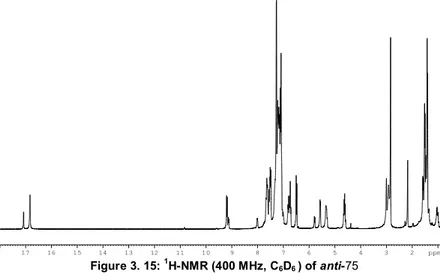 Figure 3. 15:  1 H-NMR (400 MHz, C 6 D 6  ) of anti-75 