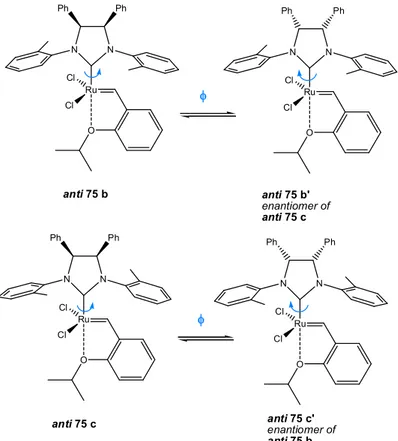 Figure 3. 16: rotational isomers for complex anti 75 NNPhPhRuClClONNPhPhRuClClOanti 75 banti 75 cNNPhPhRuClClONNPhPhRuClClOanti 75 b'enantiomer ofanti 75 canti 75 c'enantiomer ofanti 75 b