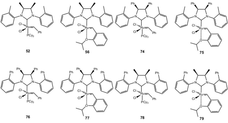 Figure 3. 29: catalyst developed library 